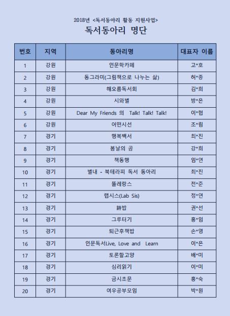 'TSS 사암'이 [2018 독서동아리 활동 지원사업]에 참여하게 되었습니다! 사진