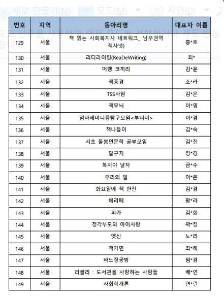 'TSS 사암'이 [2018 독서동아리 활동 지원사업]에 참여하게 되었습니다! 사진